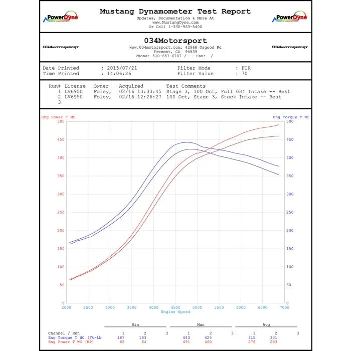 Audi TTRS 8J & RS3 8P 2.5 TFSI X34 Carbon Fiber Cold Air Intake System