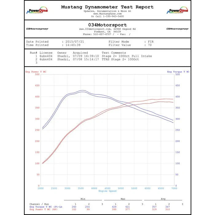 Audi TTRS 8J & RS3 8P 2.5 TFSI X34 Carbon Fiber Cold Air Intake System