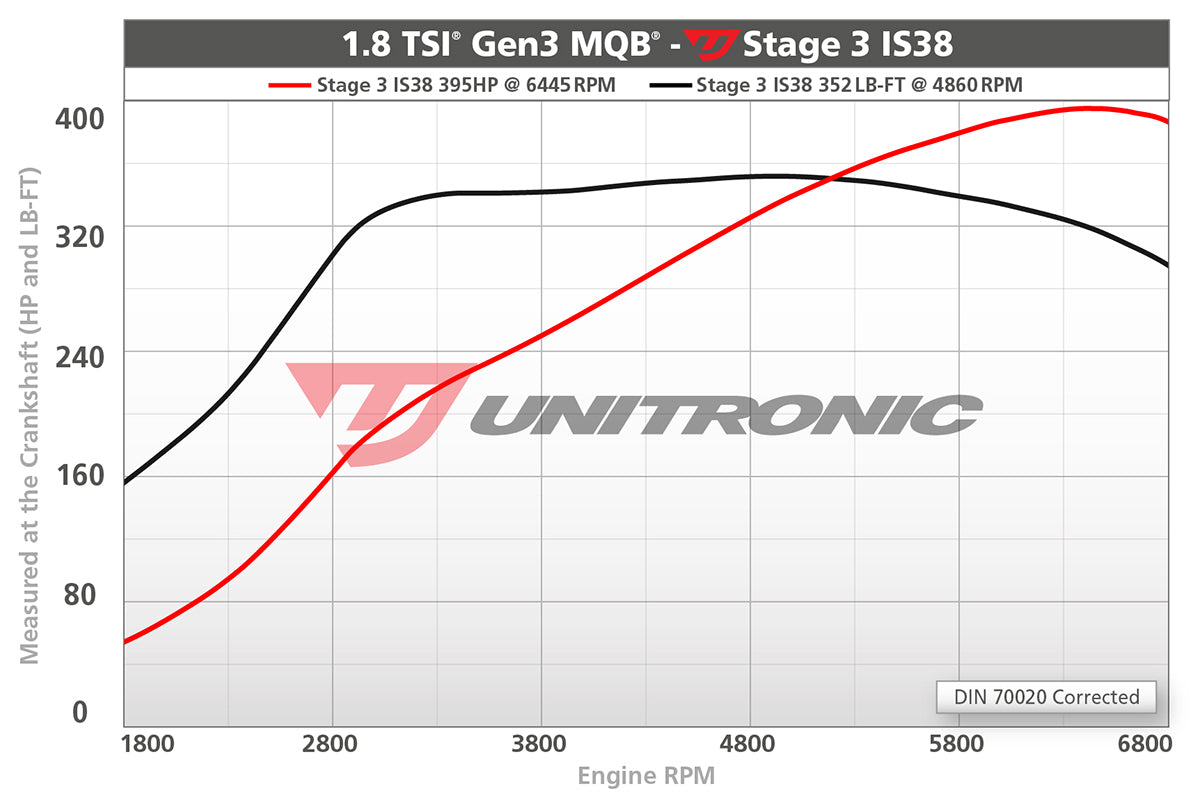 Unitronic Performance ECU Software Audi A3 8V (1.8 MQB)