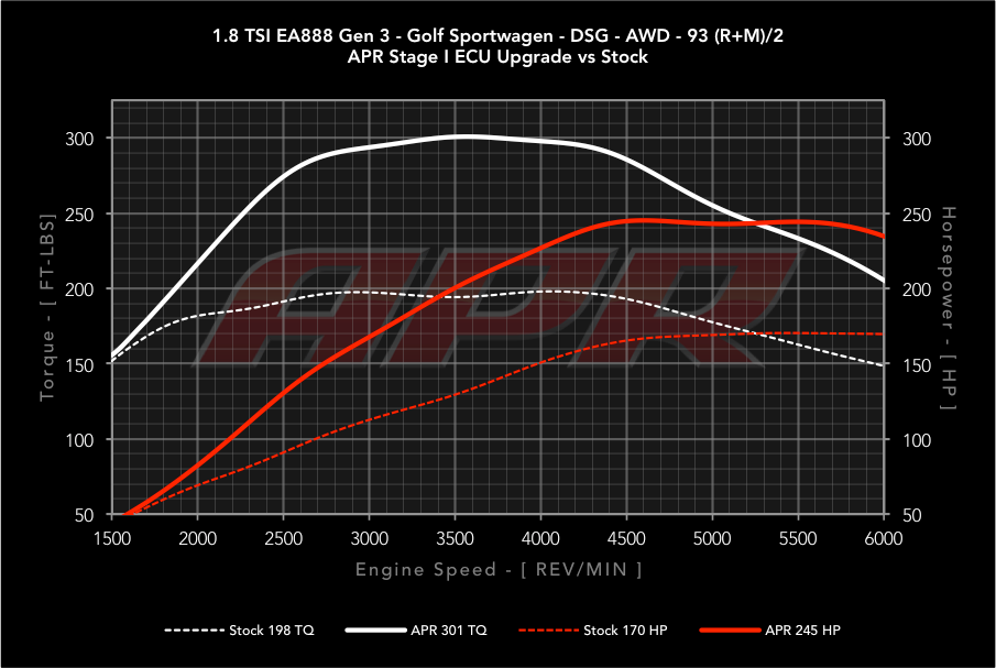 APR - Performance ECU Software - 1.8T EA888 Gen 3 IS12 (Transverse)