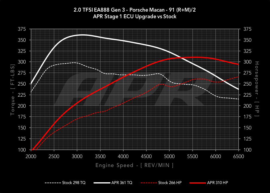 APR - Performance ECU Software - 2.0T EA888 Gen 3 (Longitudinal)