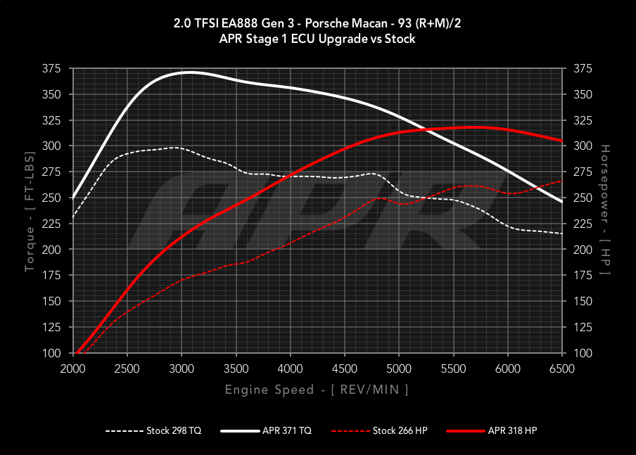 APR - Performance ECU Software - 2.0T EA888 Gen 3 (Longitudinal)