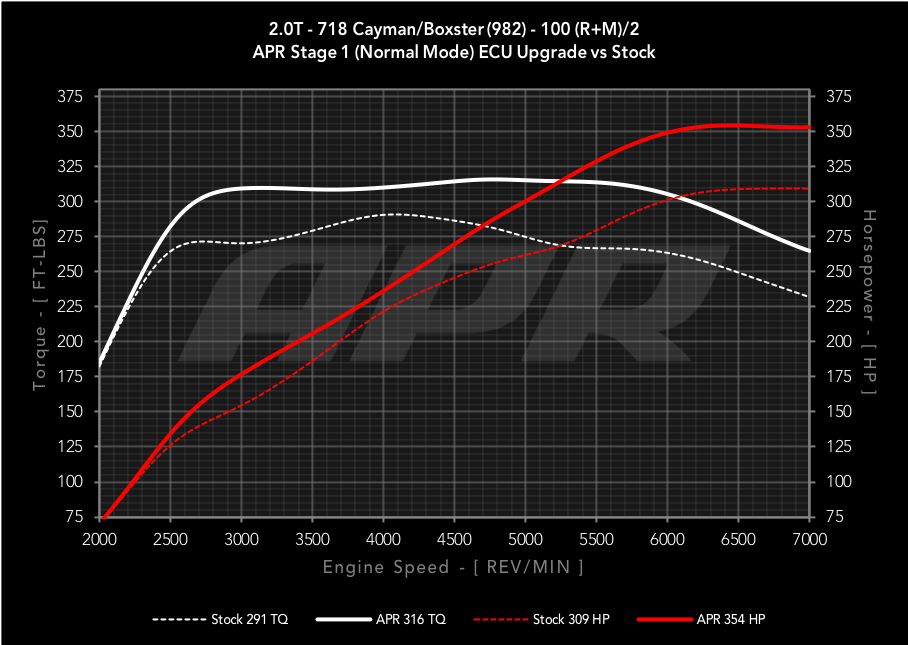 APR - Performance ECU Software - 2.0T (982)