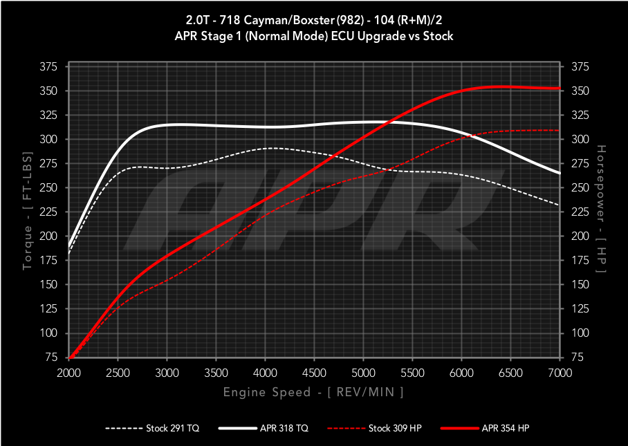 APR - Performance ECU Software - 2.0T (982)