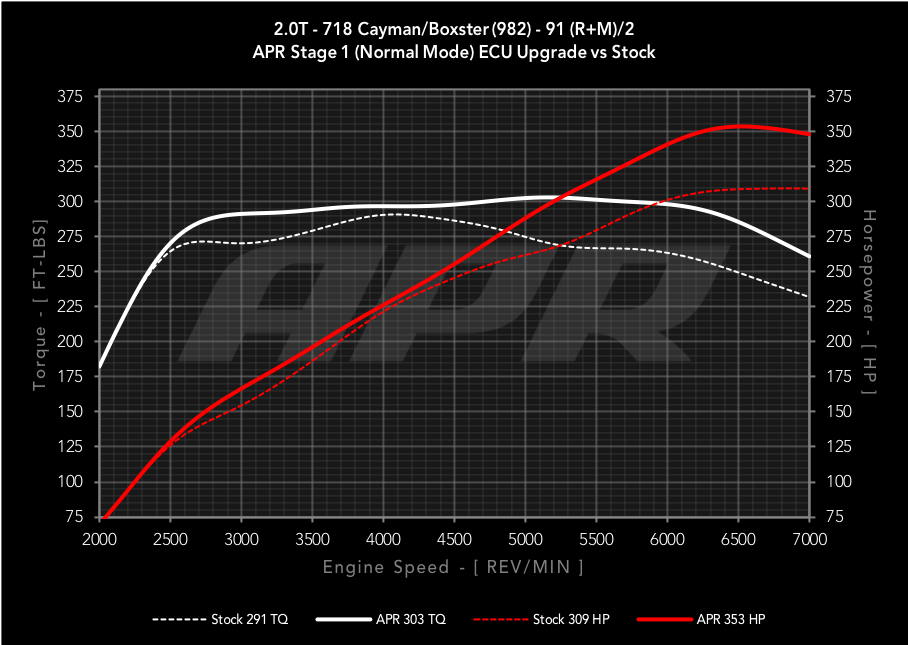 APR - Performance ECU Software - 2.0T (982)