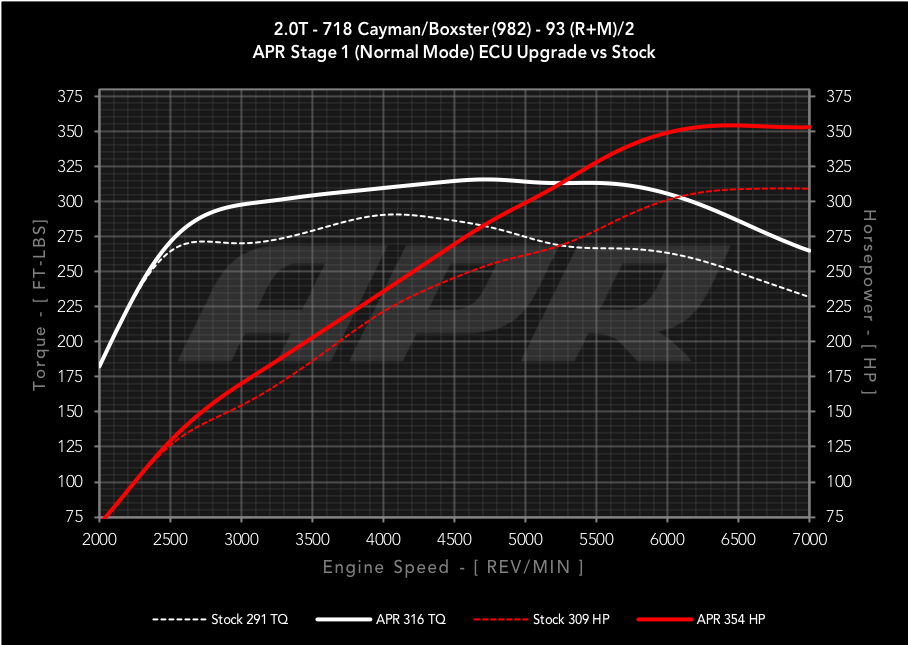 APR - Performance ECU Software - 2.0T (982)