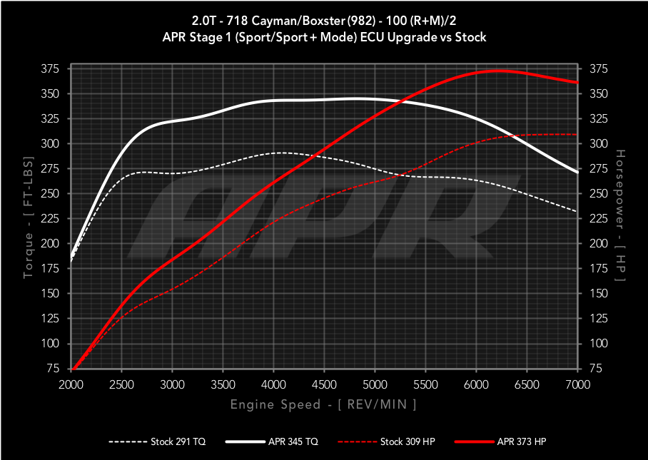 APR - Performance ECU Software - 2.0T (982)