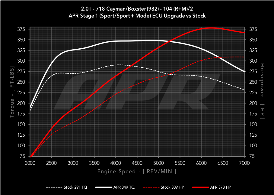 APR - Performance ECU Software - 2.0T (982)