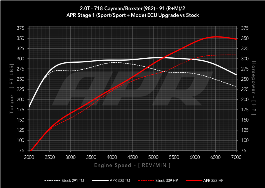 APR - Performance ECU Software - 2.0T (982)