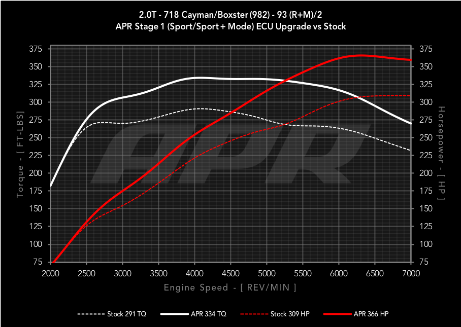 APR - Performance ECU Software - 2.0T (982)