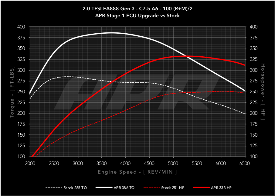 APR - Performance ECU Software - 2.0T EA888 Gen 3 (Longitudinal)