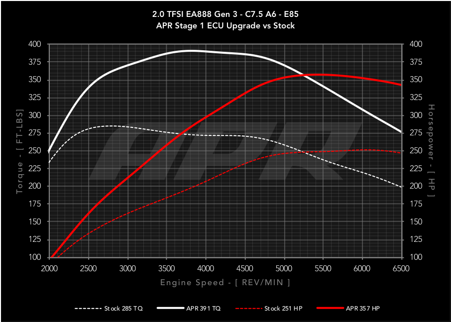 APR - Performance ECU Software - 2.0T EA888 Gen 3 (Longitudinal)