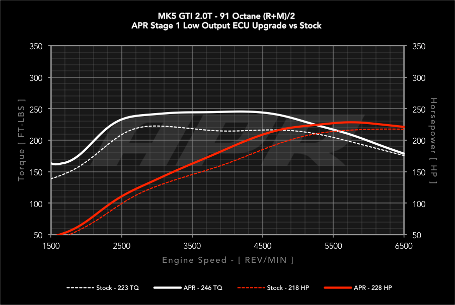 APR - Performance ECU Software - 2.0T EA113 K03 (Transverse)