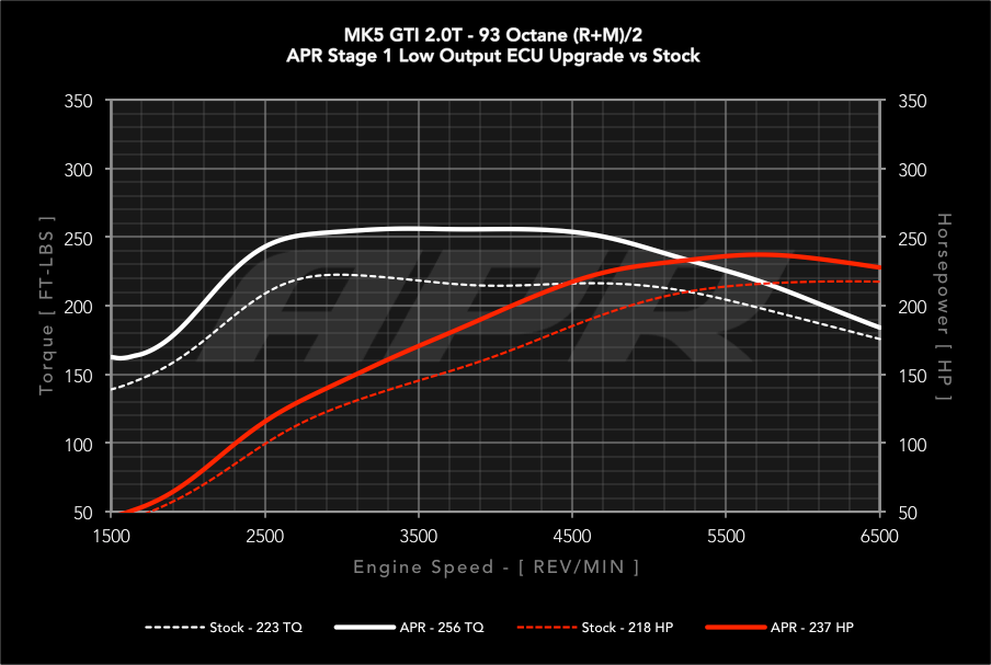 APR - Performance ECU Software - 2.0T EA113 K03 (Transverse)