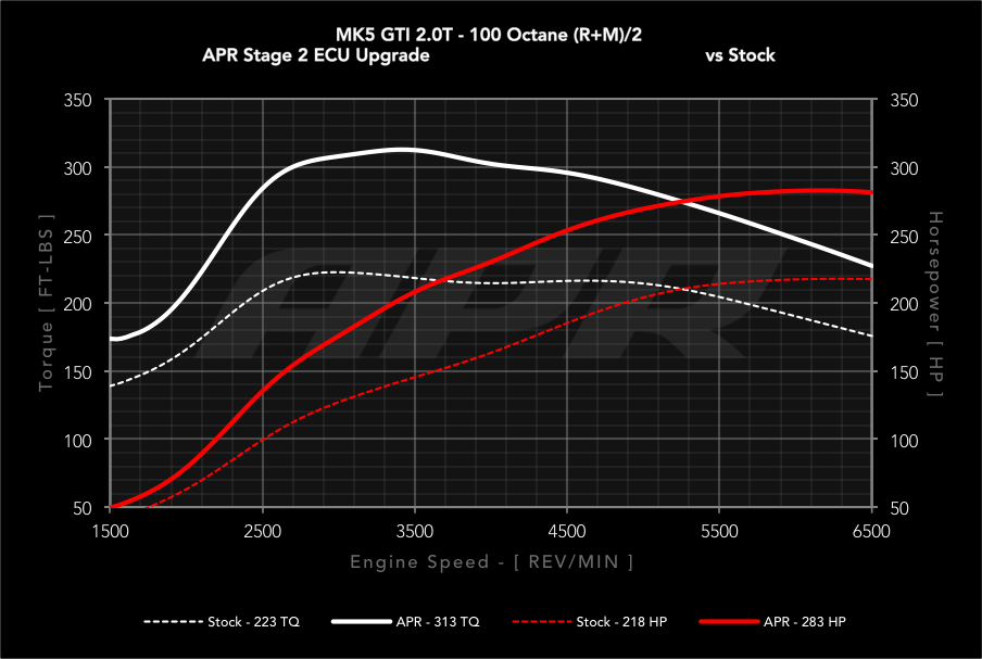 APR - Performance ECU Software - 2.0T EA113 K03 (Transverse)