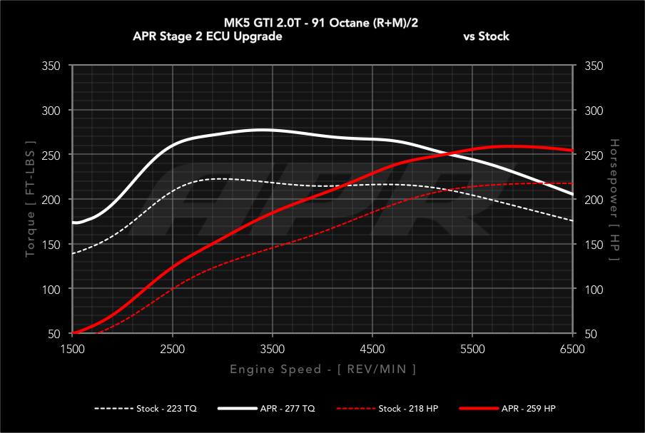 APR - Performance ECU Software - 2.0T EA113 K03 (Transverse)
