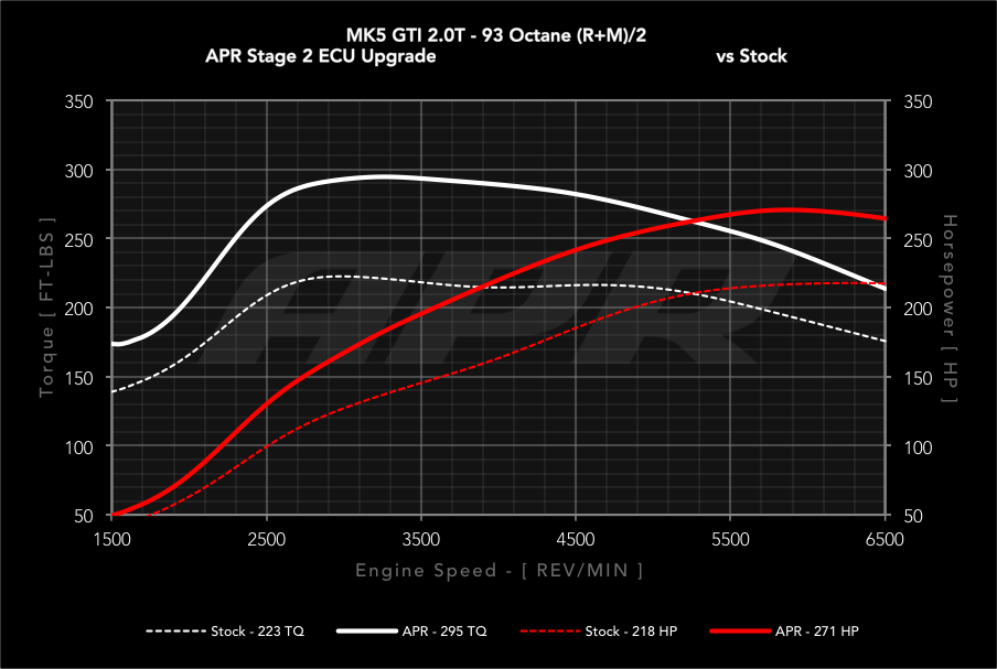 APR - Performance ECU Software - 2.0T EA113 K03 (Transverse)