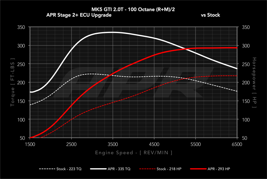 APR - Performance ECU Software - 2.0T EA113 K03 (Transverse)