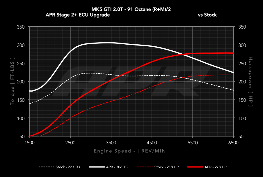 APR - Performance ECU Software - 2.0T EA113 K03 (Transverse)