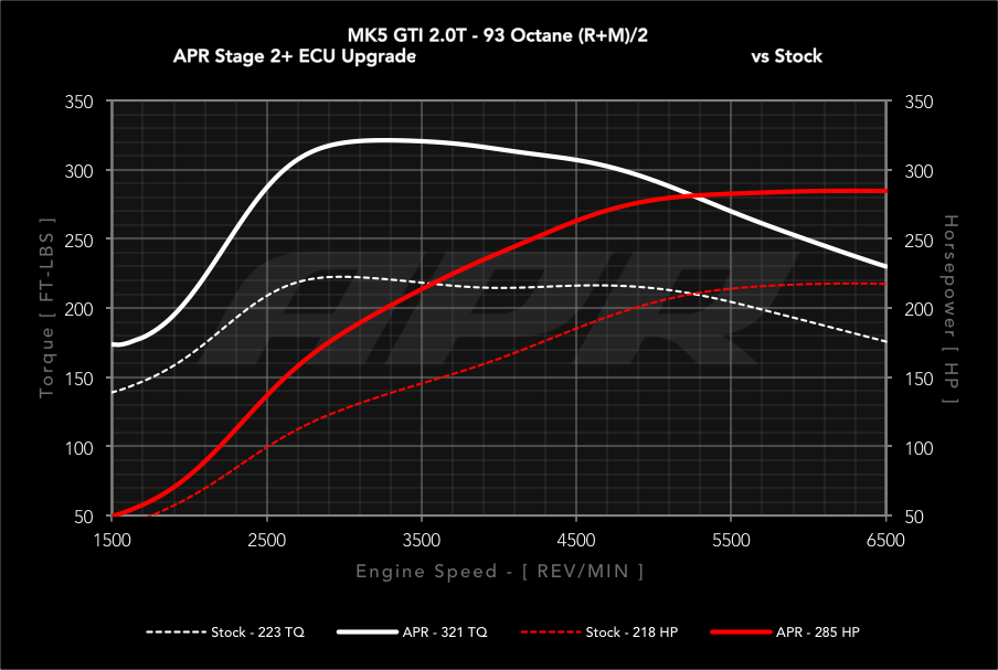 APR - Performance ECU Software - 2.0T EA113 K03 (Transverse)