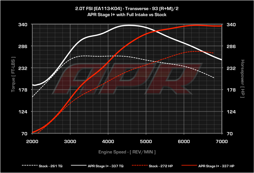 APR - Performance ECU Software - 2.0T EA113 K04 (Transverse)