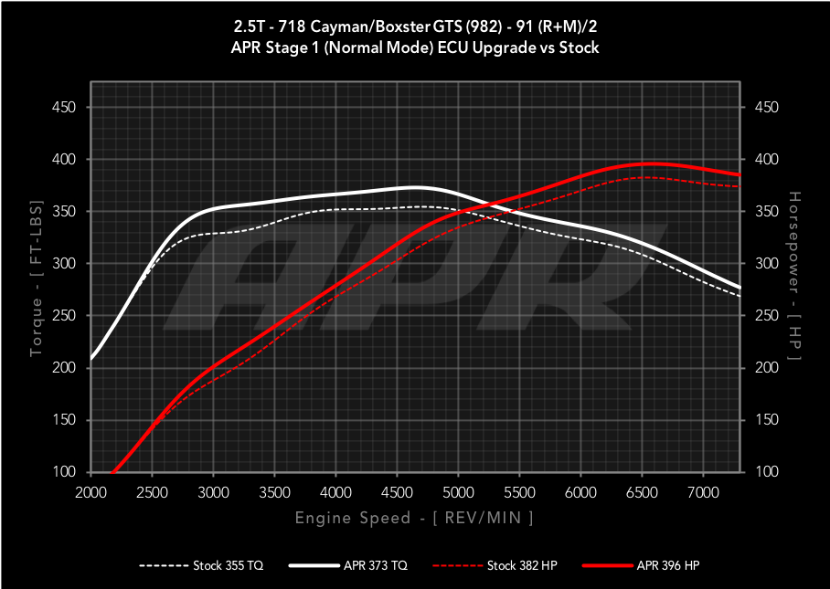 APR - Performance ECU Software - 2.5T GTS (982)
