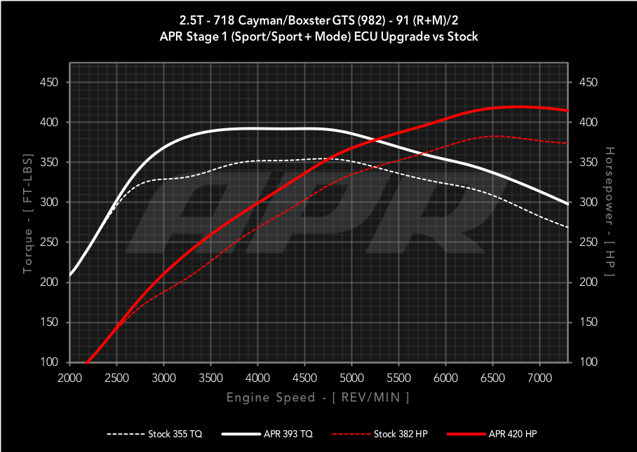 APR - Performance ECU Software - 2.5T GTS (982)