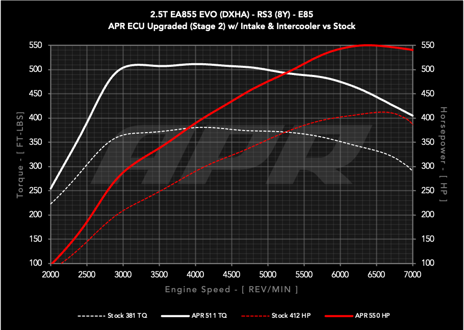 APR ECU Upgrade - 2.5T EA855 EVO (8Y) (RS3) **COMING SOON**