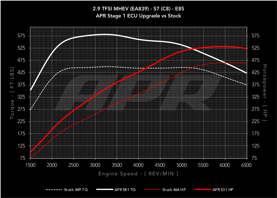 APR - Performance ECU Software - 2.9T EA839 V6 (C8) (S6/S7)