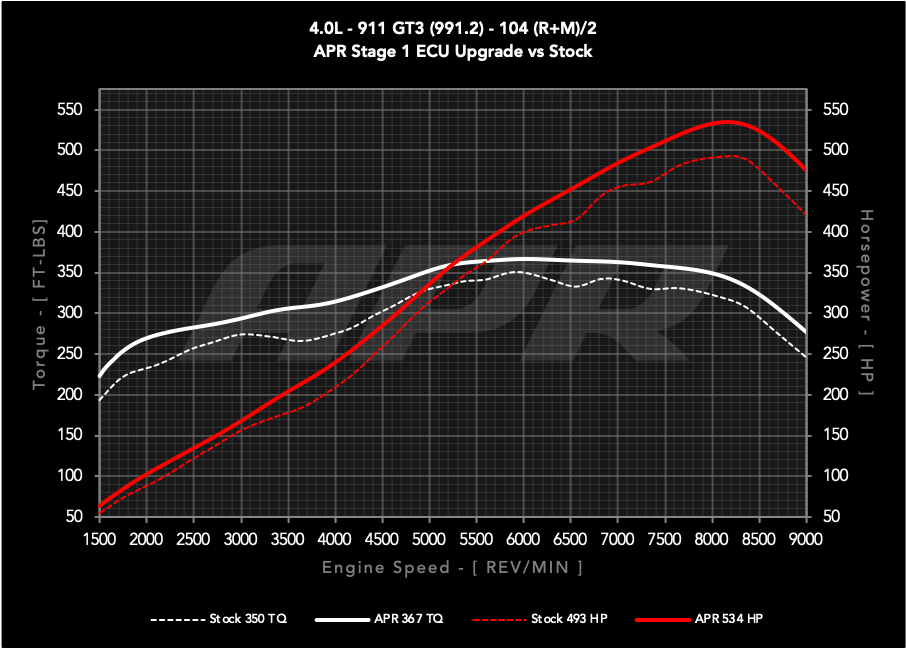 APR - Performance ECU Software - 4.0L GT3 (991.2)