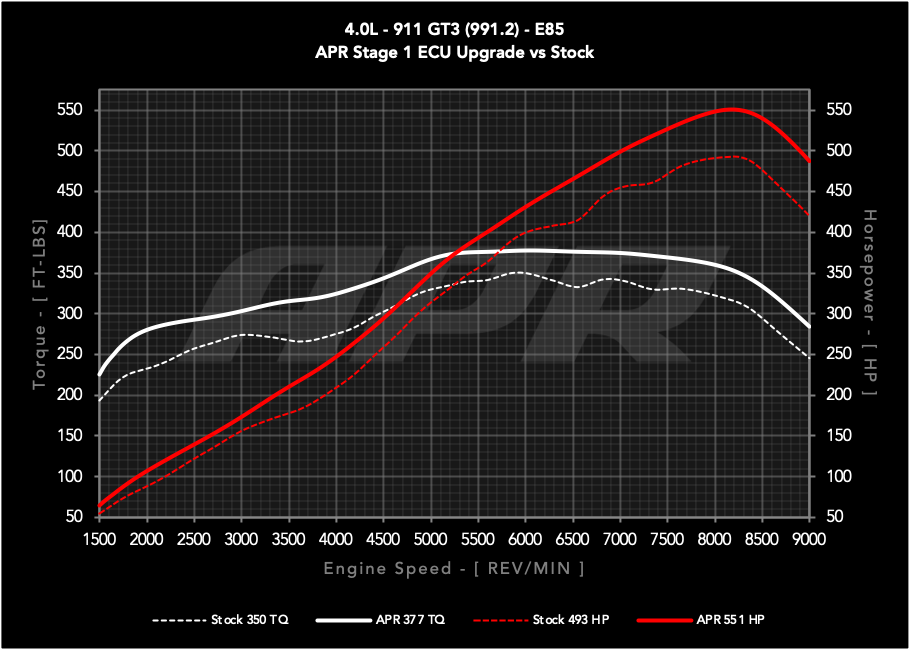 APR - Performance ECU Software - 4.0L GT3 (991.2)