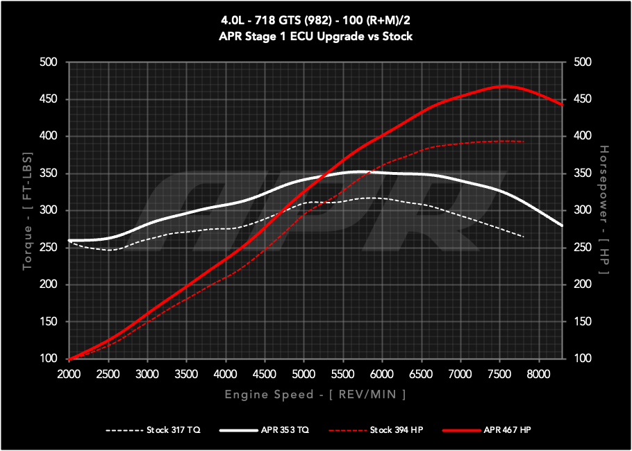 APR - Performance ECU Software - 4.0L GTS (982)