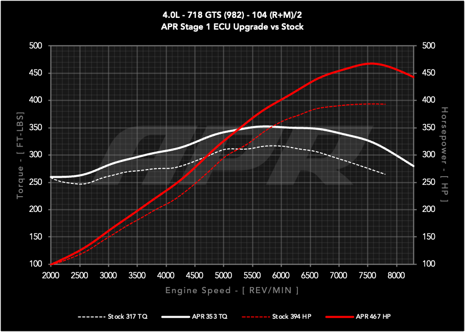 APR - Performance ECU Software - 4.0L GTS (982)