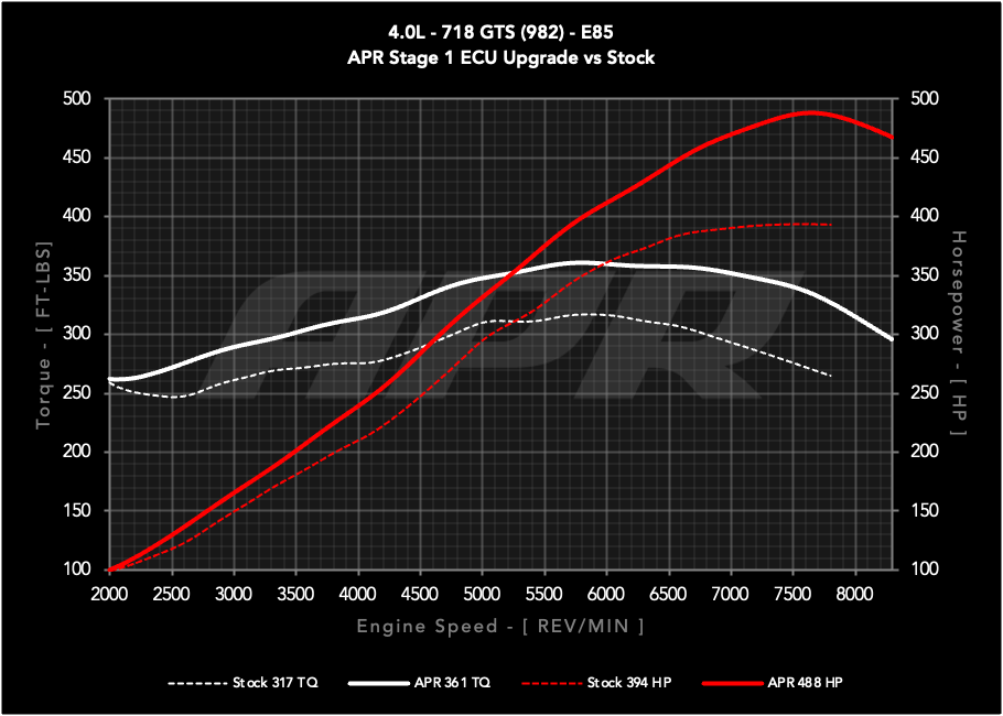 APR - Performance ECU Software - 4.0L GTS (982)