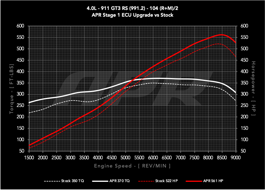 APR - Performance ECU Software - 4.0L GT3 RS (991.2)