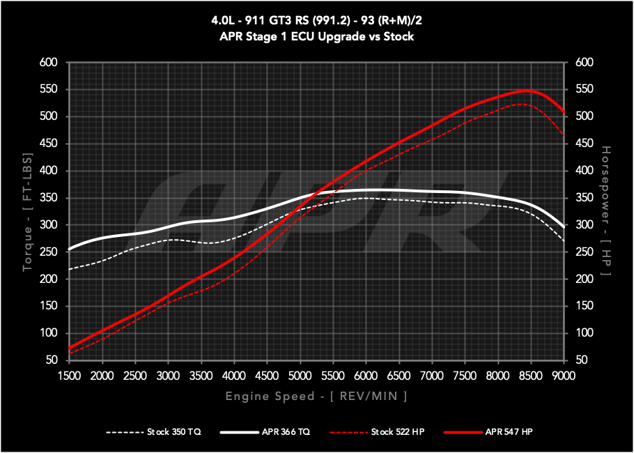 APR - Performance ECU Software - 4.0L GT3 RS (991.2)