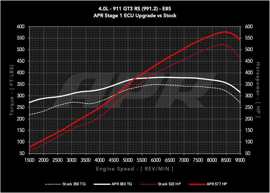 APR - Performance ECU Software - 4.0L GT3 RS (991.2)