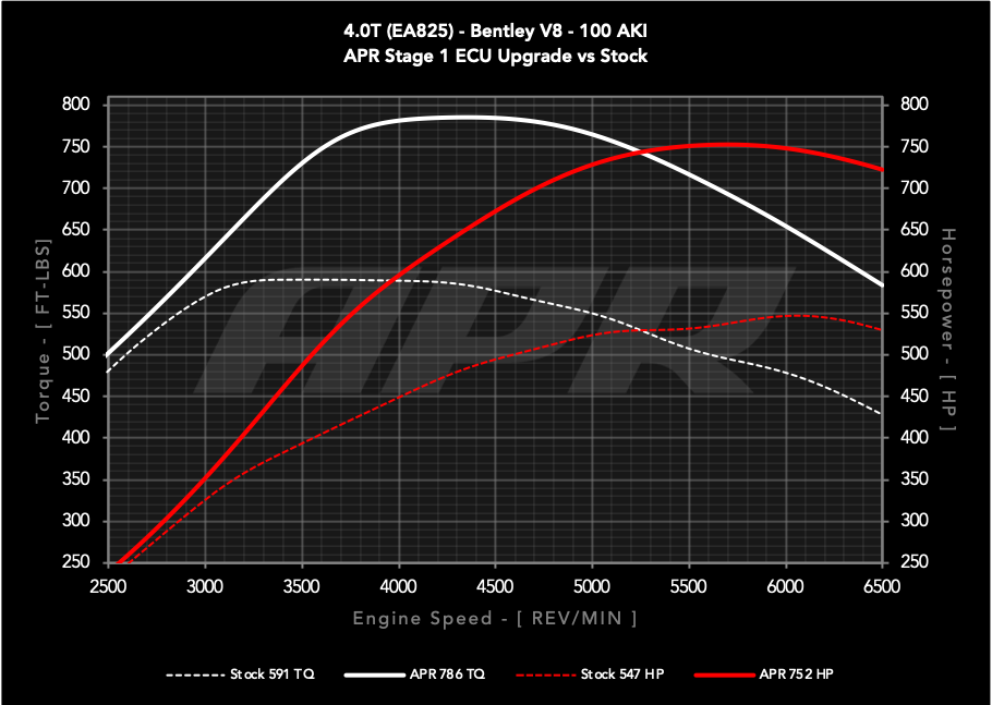 APR - Performance ECU Software - 4.0T EA825 V8 (Bentley)