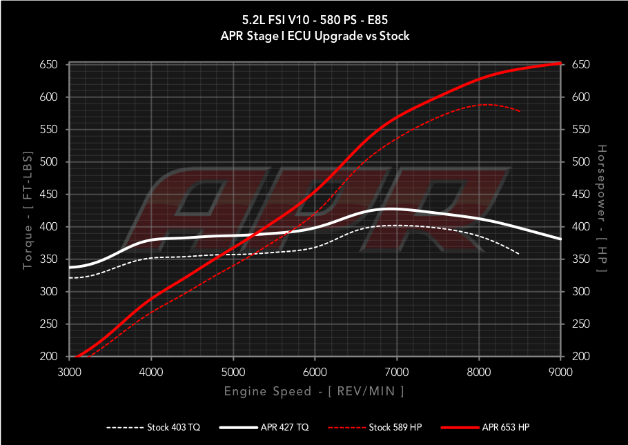 APR - Performance ECU Software - 5.2L EA824 FSI V10 (Huracan / R8)