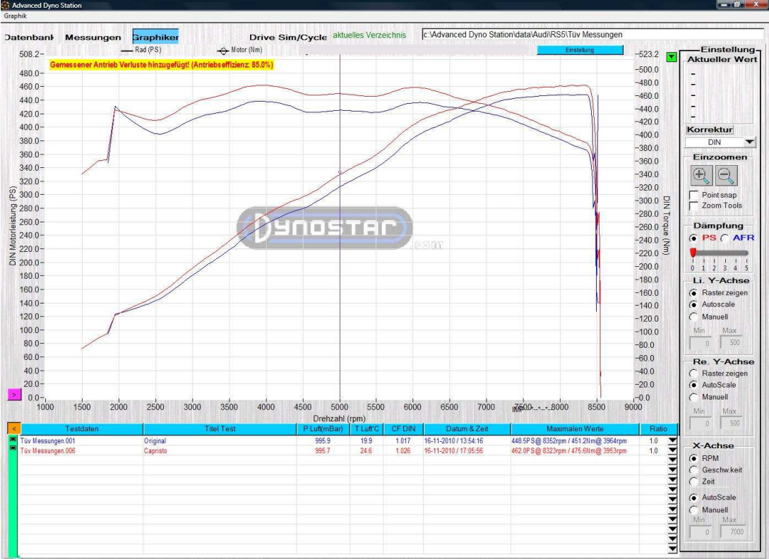 Audi RS5 (B8) - Valved Exhaust + MidSilencer Spare Pipes