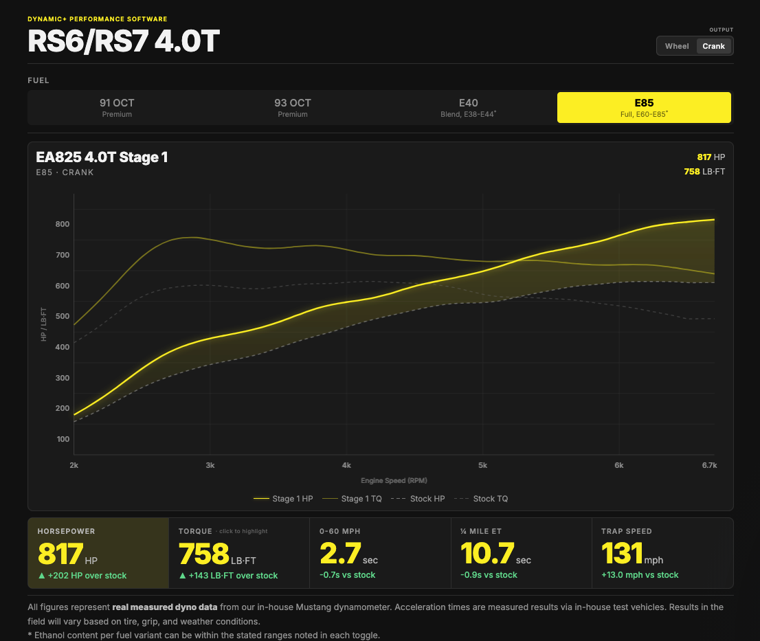034Motorsport C8 Audi RS6 & RS7 EA825 4.0T Dynamic+ Performance ECU & 8HP95 ZF8 Transmission Tuning Bundle