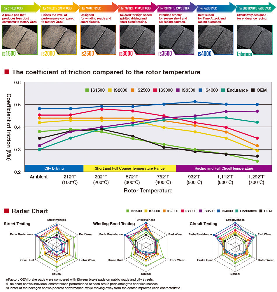 Big Brake Upgrade Kit | Macan • PQ35