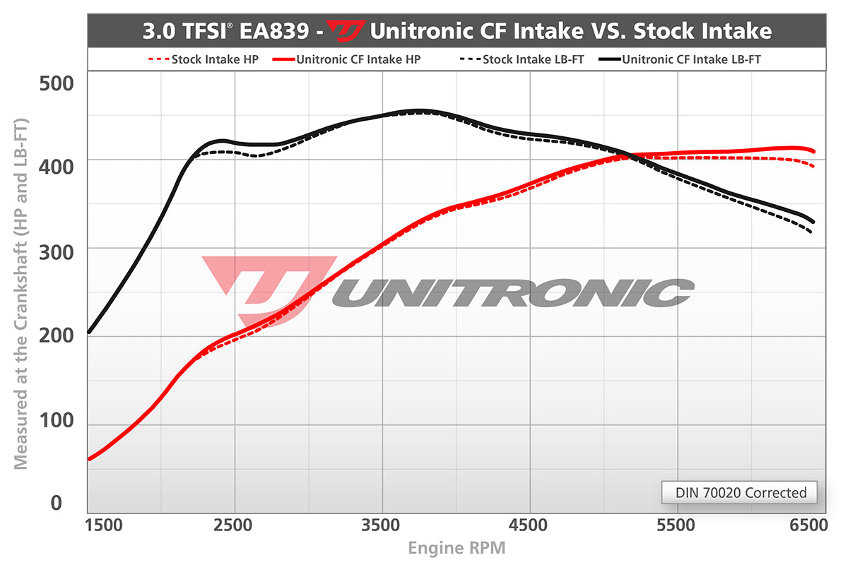 Unitronic Intake System for B9 Audi S4 and S5 3.0TFSI EA839