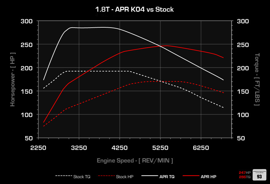 APR - Performance ECU Software - 1.8T EA113 (B6)