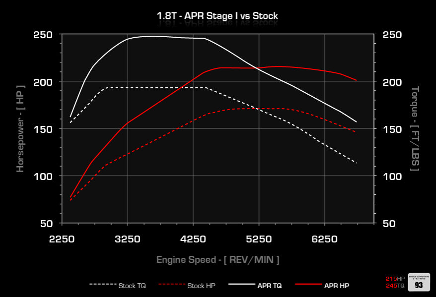 APR - Performance ECU Software - 1.8T EA113 (B6)