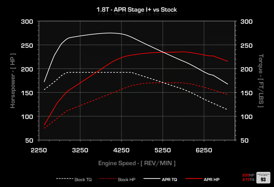 APR - Performance ECU Software - 1.8T EA113 (B6)