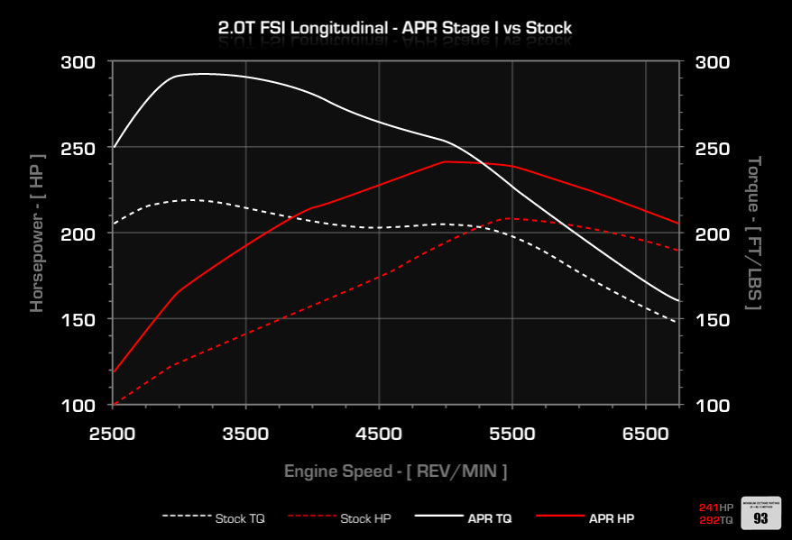 APR - Performance ECU Software - 2.0T EA113 K03 (Longitudinal)