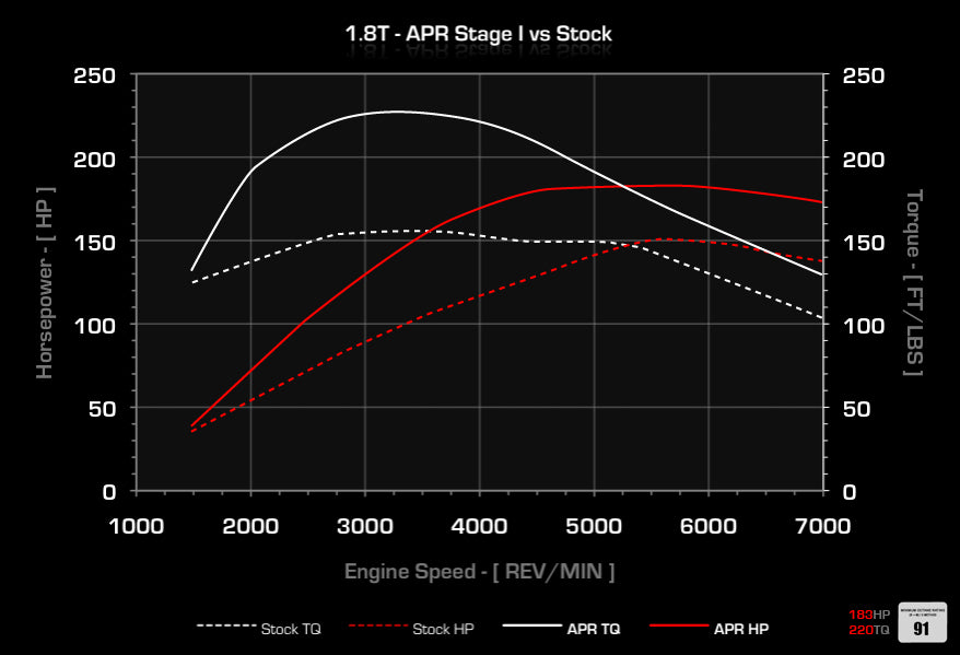 APR - Performance ECU Software - 1.8T EA113
