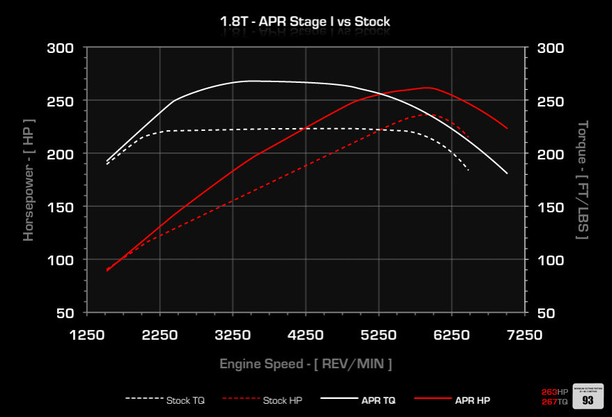 APR - Performance ECU Software - 1.8T EA113