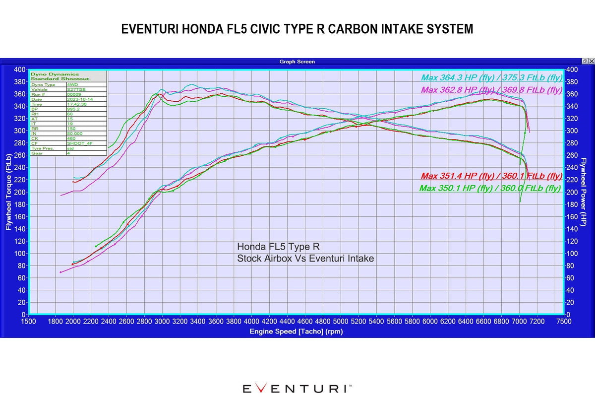 Eventuri FL5 Civic Type-R Black Carbon Intake System